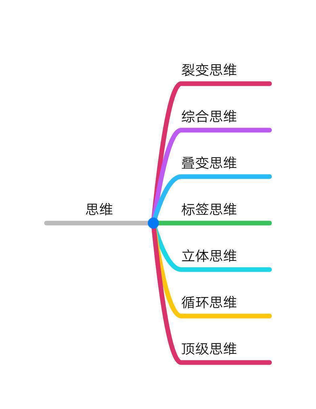 宏瑞公司总经理很重视员在到铭泽国际的学习,不断分享网络霸屏知识